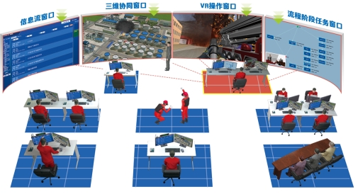 应急演练系统