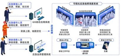 防汛应急演练方案以及流程是什么