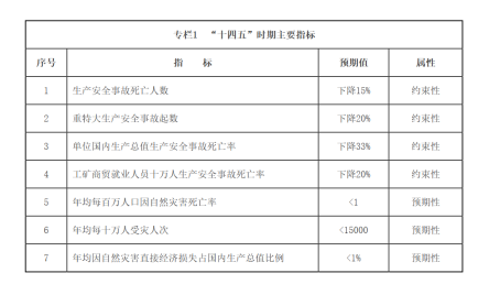 应急救援预案