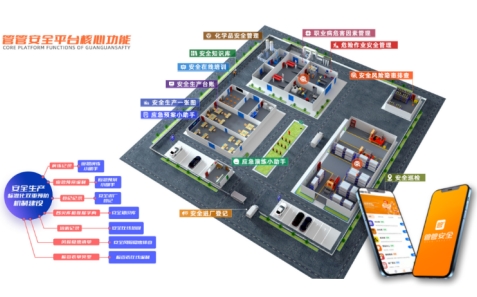 安全生产信息化管理平台是什么？安全生产监管平台功能